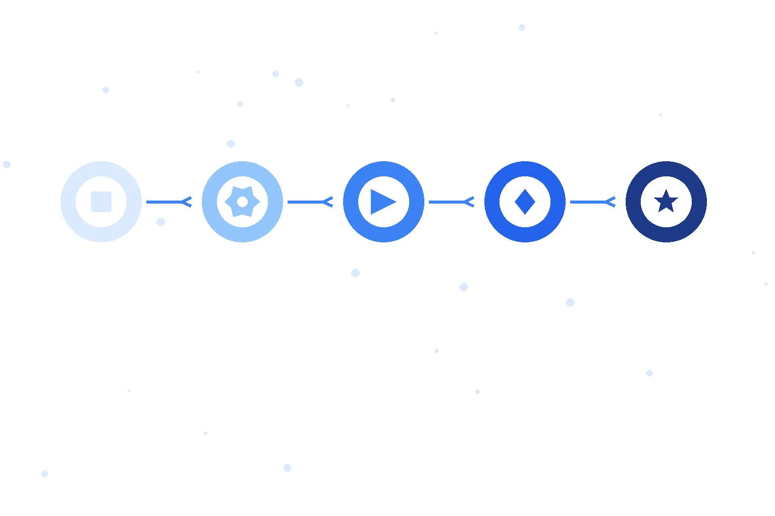 AI in Your CI/CD Pipeline